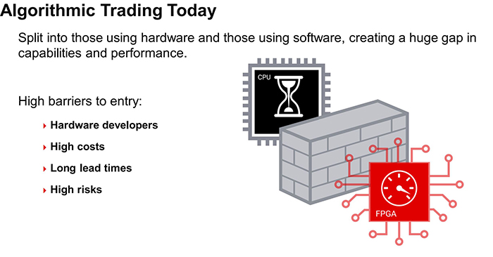 Algorithmic trading today